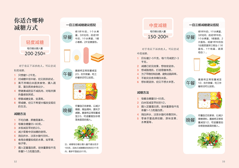 生活-健康减糖 陈伟著 协和营养科副主任、医学营养减重体系倡导者的减糖攻略 解析减糖原理分享100多道好吃营养易做的减糖食谱 - 图1