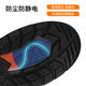 Wolftan labor protection shoes for men, anti-smash and anti-puncture steel toe
