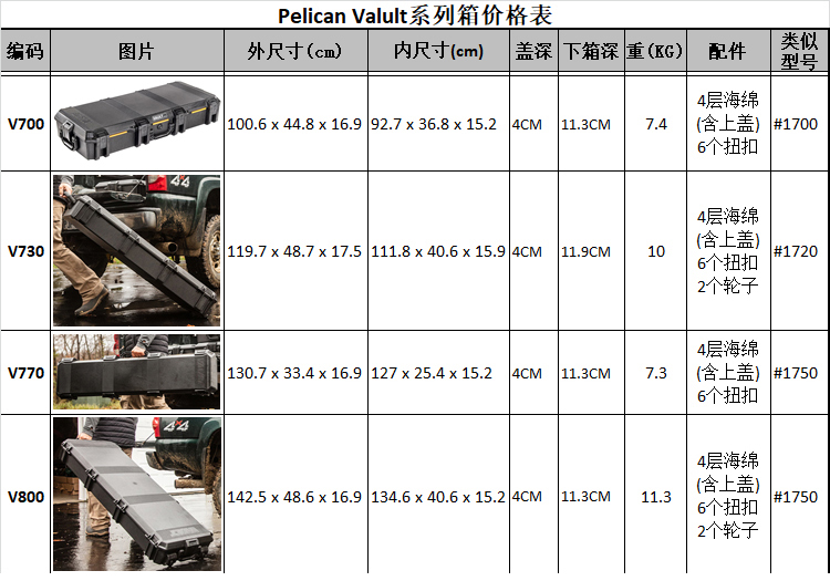 NEW美国Pelican派力肯V700防水箱V730安全箱V770长条箱V800弓箭箱 - 图0