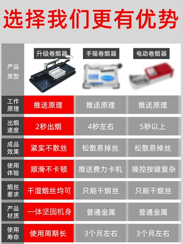 当然 Подлинный сигаретный нагреватель CNC Точность 6,5/8,0 Двойные рельсовые ручные ручные ручные сигареты домохозяйственные малые сигареты зажигалка