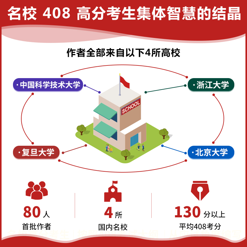 2025竟成408计算机考研复习全书4本全套 竞成教材数据结构操作系统计算机网络组成原理408专业基础综合真题 可搭天勤王道考研408 - 图2