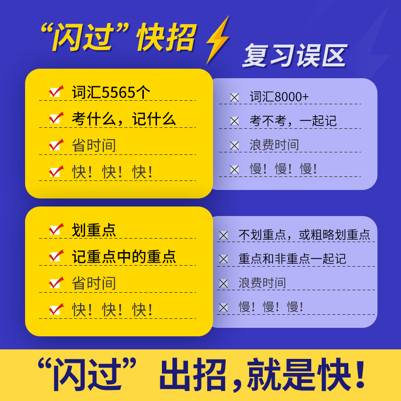 2024考研英语词汇闪过