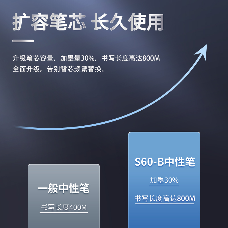 得力速干按动中性笔黑笔0.5刷题笔学生考试专用st笔头签字笔水笔黑色笔芯碳素笔水性笔圆珠笔办公文具用品 - 图1