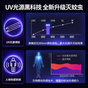 灭康灭蚊灯商用灭蝇家用电捕虫蚊子餐厅饭店壁挂式驱蚊器苍蝇神器