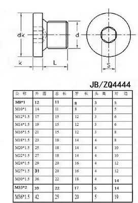 304不锈钢内六角法兰面堵头止付螺丝油塞头喉塞公制M8X1-36X1.5*2 - 图1