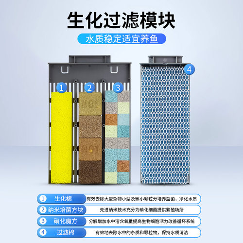 适配小米智能鱼缸滤材升级过滤棉物理生化模块加热仓滤芯改造配件 - 图2