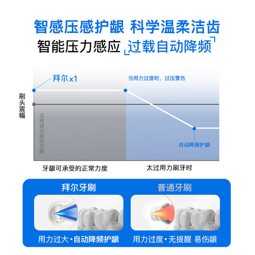 拜尔电动牙刷成人全自动充电声波软毛男款女士专用情侣bair非拜耳 - 图3