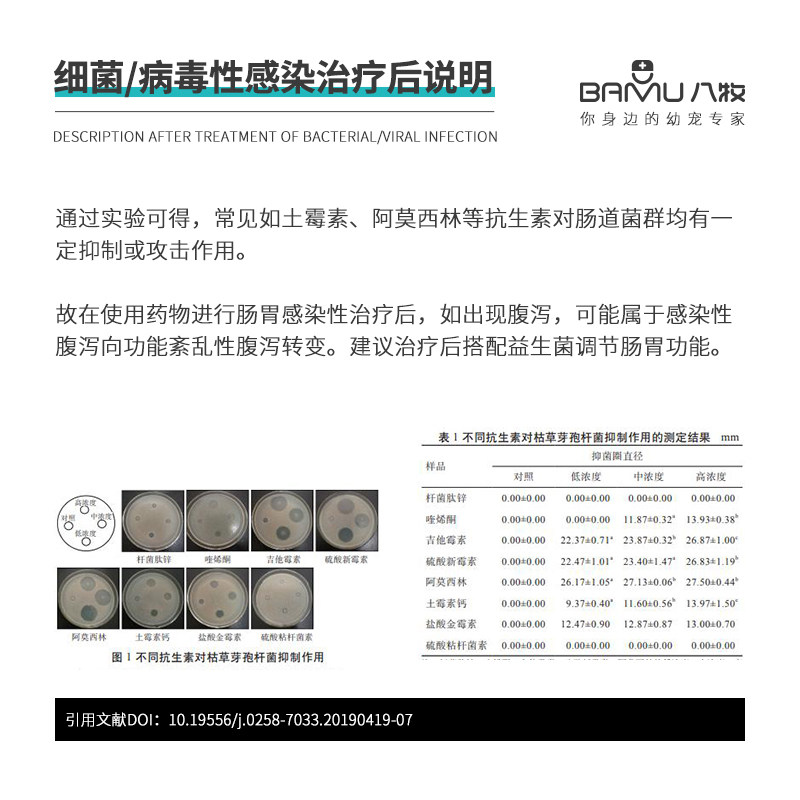 八牧狗猫拉肚子宠物猫咪止泻土霉素 华畜宠物用品猫消化道疾病药品
