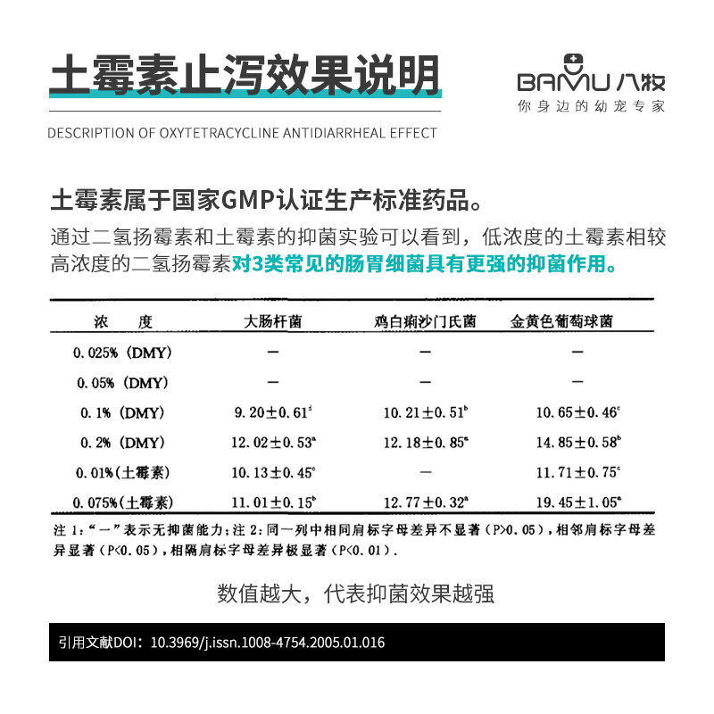 八牧狗猫拉肚子宠物猫咪止泻土霉素 华畜宠物用品猫消化道疾病药品