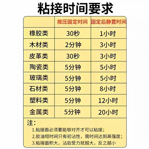 油性原胶胶水强力胶万能胶焊接电焊粘木头塑料多功能粘得牢专用胶 - 图2
