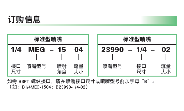 美国斯普瑞扇形喷雾喷嘴高压打击型1/4MEG-SS6501 1/4MEG-SS65015 - 图1