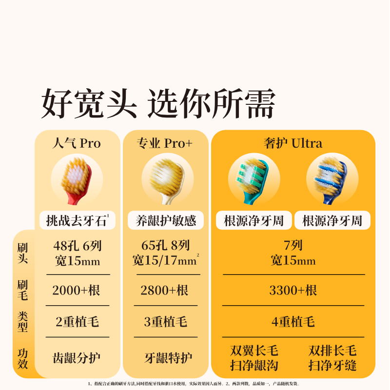 新品丨惠百施四重植毛宽头牙刷软毛高档成人男女清洁刷牙线二合一 - 图0