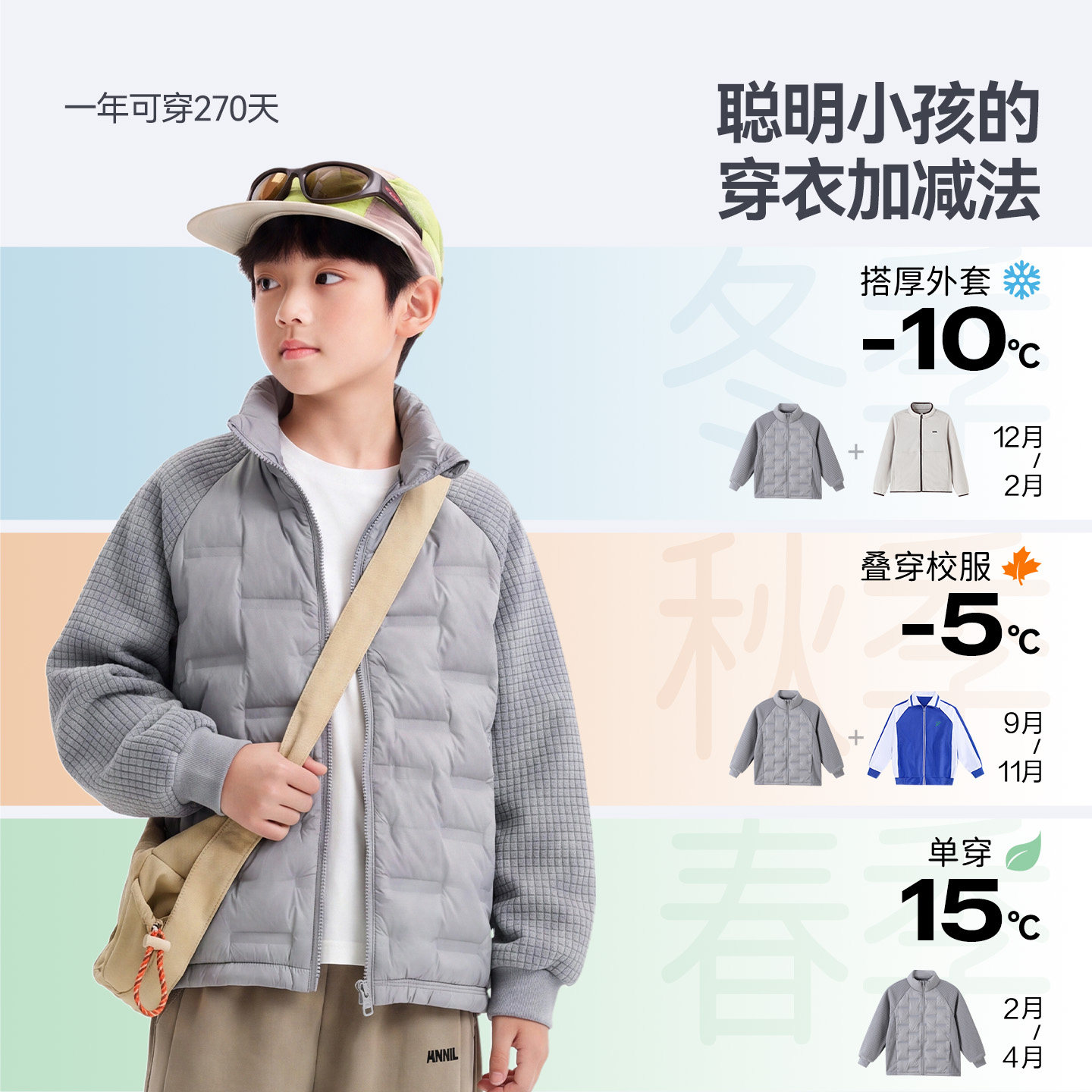 图 3