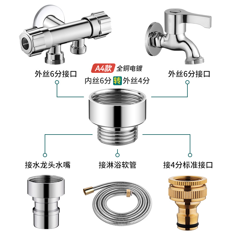 水龙头转接头配件净水器M20/22/24/28外丝细牙变内丝4分粗牙全铜 - 图1