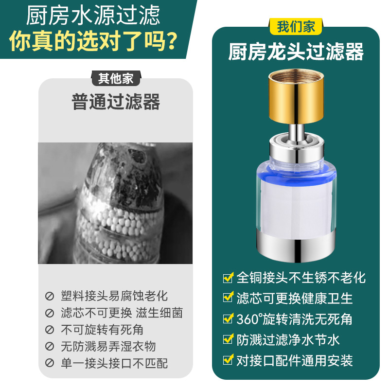 水龙头过滤器头嘴家用自来水净化器厨房延伸防溅过滤净水器神器 - 图1