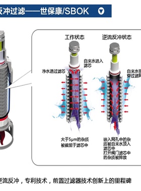 sbok世保康前置过滤器不锈钢滤芯