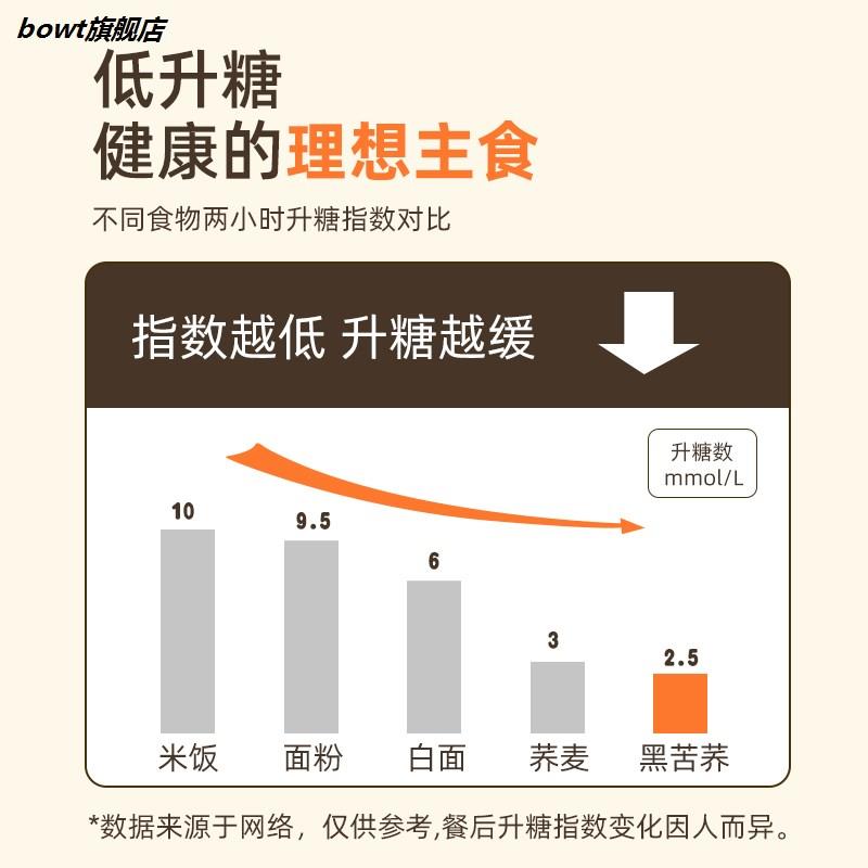 大凉山黑苦荞面荞麦面粉免煮面条挂面代餐主食粗粮-图3