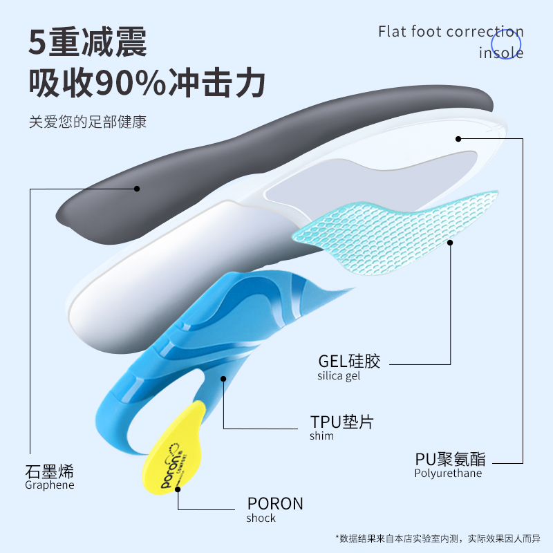 平足鞋垫运动减震男扁平足矫正脚垫成人女足弓支撑偏平足纠正塌陷-图0