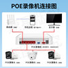 Mercury Security Surveillance Kit POE Dome Camera