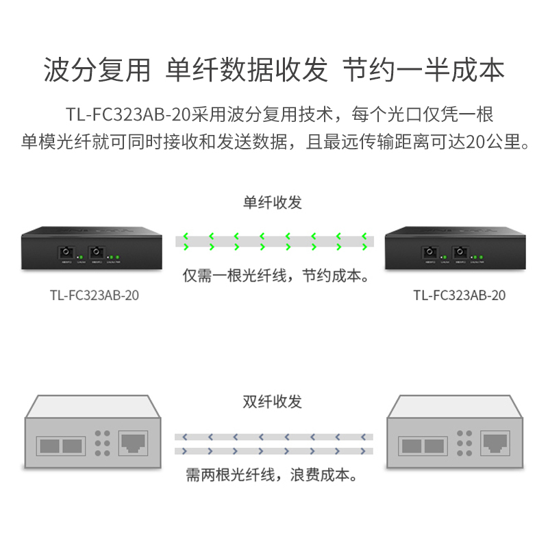 TP-LINK千兆单模单纤光纤收发器TL-FC323AB-3中继器SC口 2光3电延长器3km远距离通信20公里网络监控数据传输 - 图3