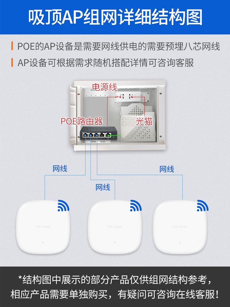 TP-LINK吸顶ap千兆双频AC1900GE嵌入式壁挂路由器家用室内别墅全屋无线wifi覆盖ap1906gc酒店商用POE供电套装-图2