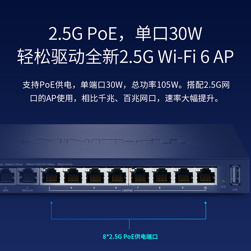 TP-LINK 2.5G PoE·AC一体路由器超千兆8口POE供电AP管理易展双WAN宽带叠加USB口双核CPU商用 TL-R5010PE-AC - 图2