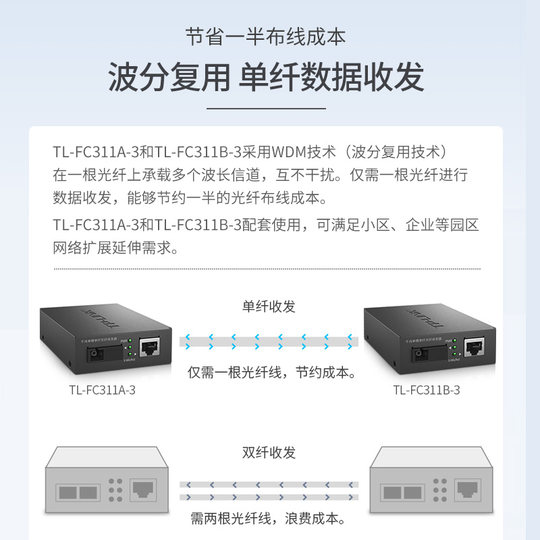 TP-LINK Gigabit fiber optic transceiver pair 3KM