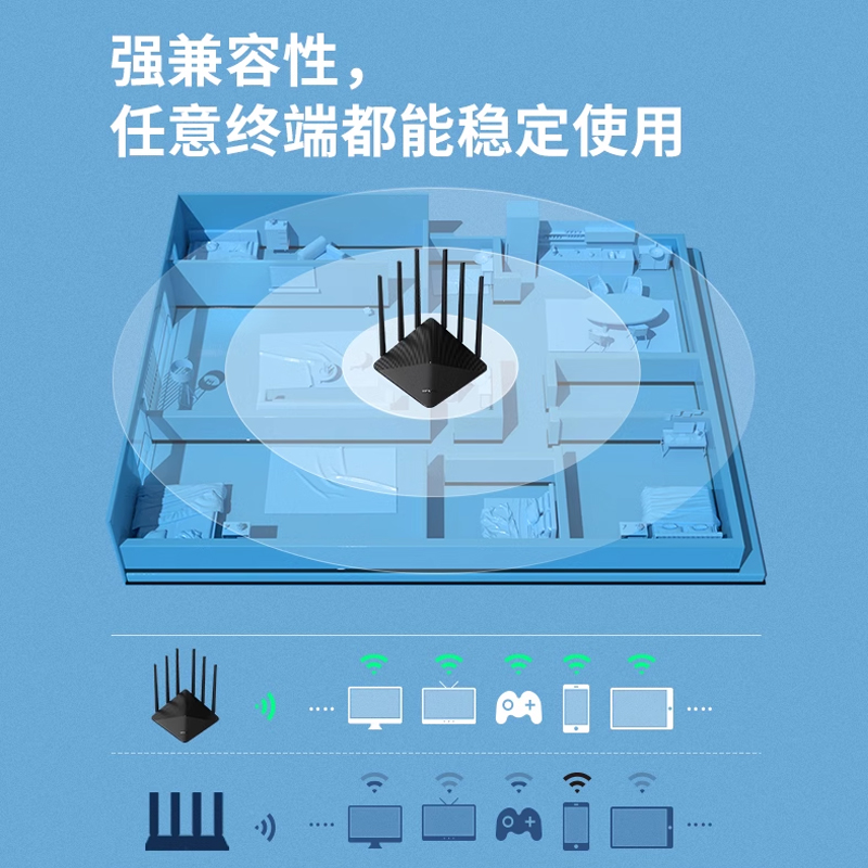 tplink千兆路由器ac1900高速双频wifi穿墙王家用宿舍5g光纤宽带无线信号中继桥接智能漏油器TL-WDR7660易展版-图2