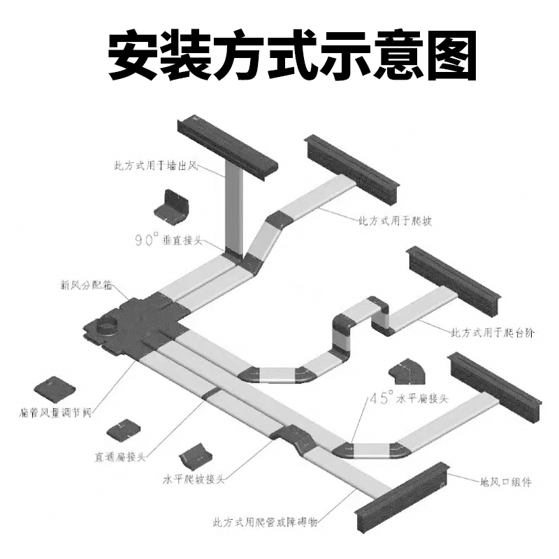 新风系统地送风管132扁管地送扁平管直接三通水平弯头地埋管配件 - 图2