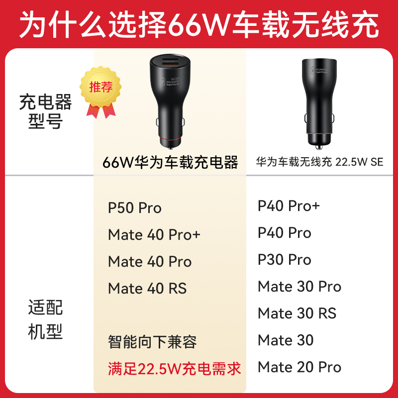 华为车载充电器66W超级快充原装正品汽车充40/p60/mate50/50pro/30/20/X2/x3点烟器大功率闪充转换插头 - 图0