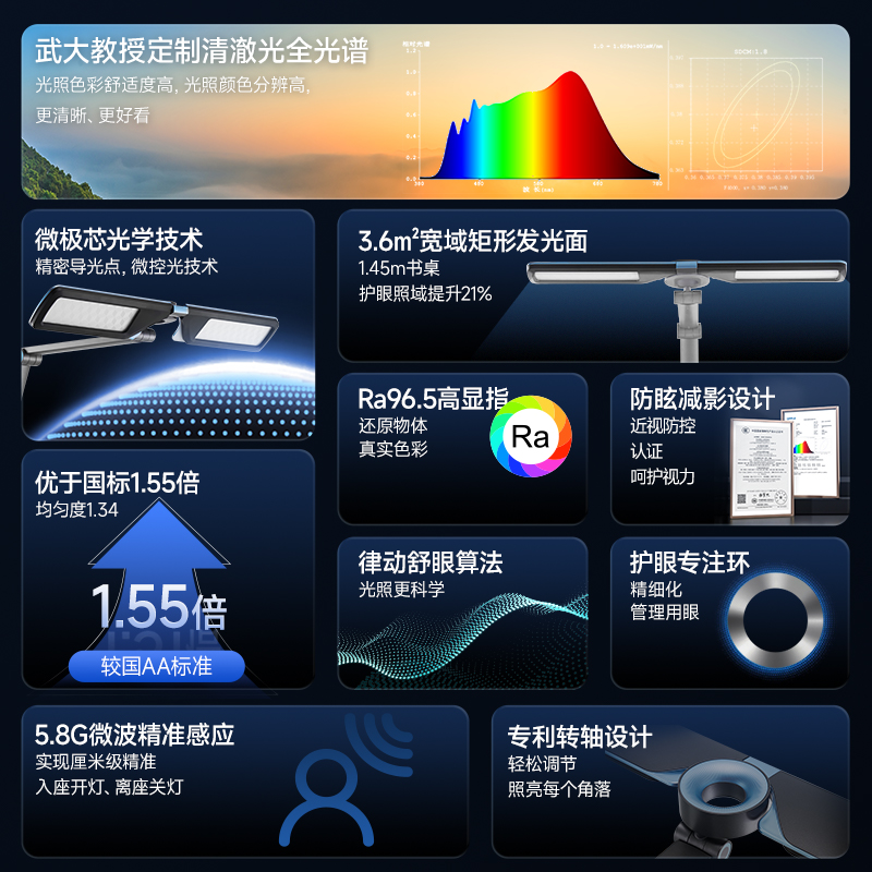 欧普全光谱智能5A级护眼台灯学生儿童阅读学习专用小灯塔博睿pro-图0