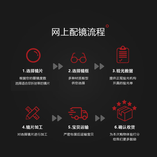 Gradually myopia astigmatism in the glasses