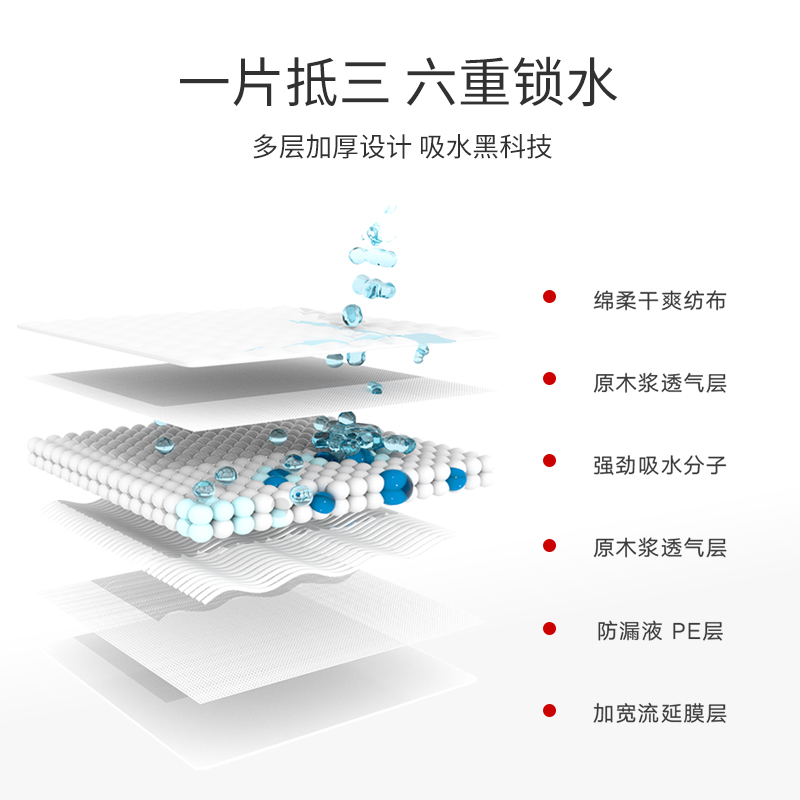 超厚宠物100片包邮泰迪狗尿片狗尿不湿加厚除臭狗狗尿垫宠物用品-图3