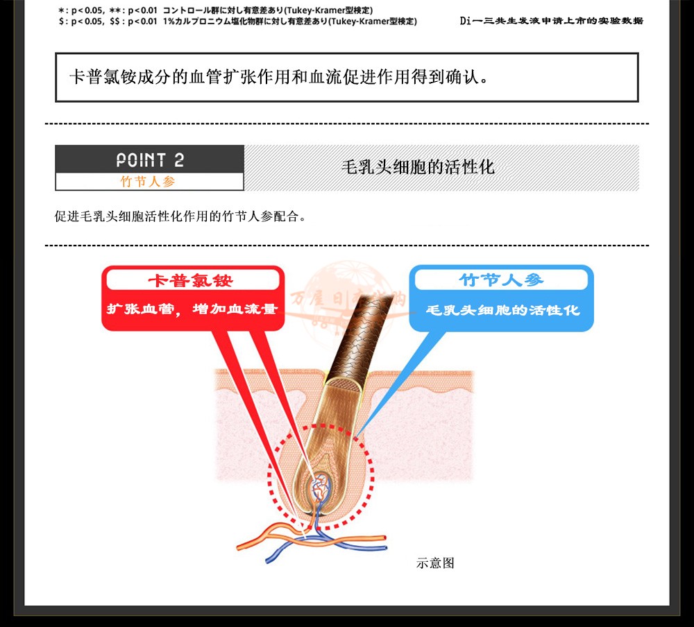 日本代购（2个月量）di一三共防脱生发液斑秃/脂溢性/发际线240ML