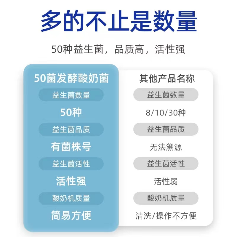 优比特酸奶发酵菌50家用自制酸奶发酵粉益生菌儿童双歧杆菌酸奶菌