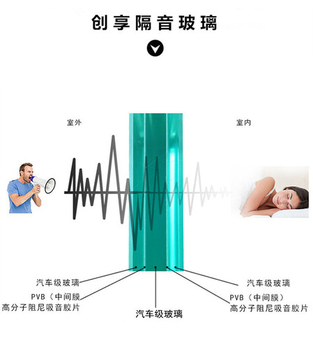 成都重庆隔音窗户 pvb夹胶三层真空隔音玻璃窗塑钢隔声窗静音 - 图2