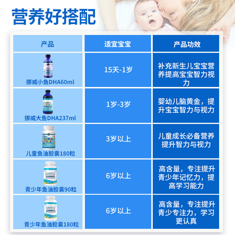 美国原装挪威小鱼宝宝dha补脑鱼油 NordicNaturals海外DHA/核桃油