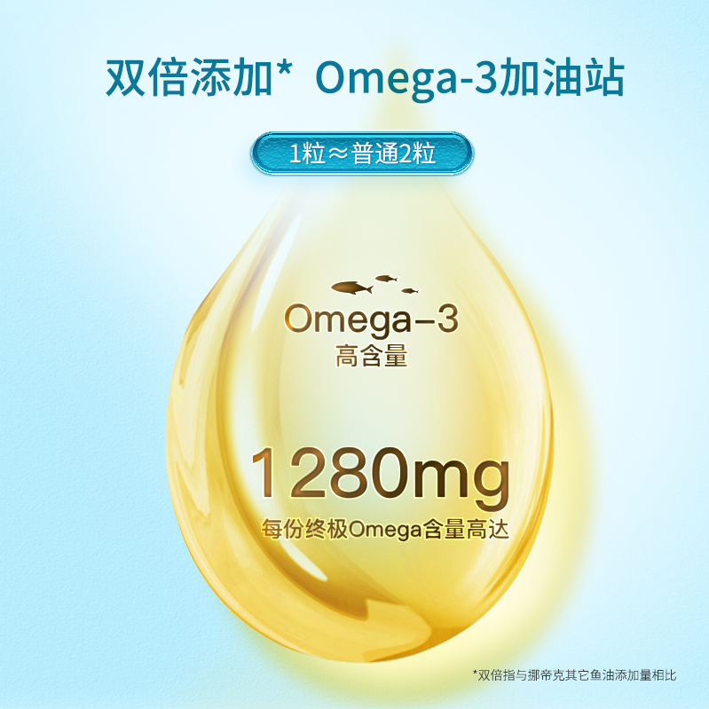 NordicNaturals挪威小鱼dha深海鱼油Omega3成人rTG高纯度epa胶囊 - 图1