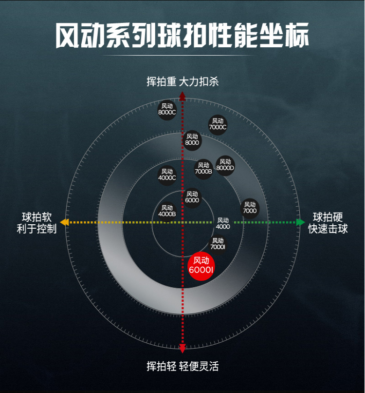 正品LINING李宁风动6000羽毛球拍全碳素超轻单拍攻守均衡6000i - 图0