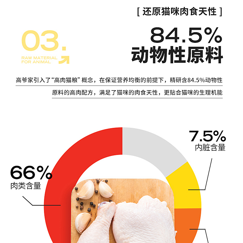 高爷家麦肯鸡猫粮1.5kg无谷鸡肉配方幼猫成猫全价主食冻干猫粮2.0 - 图0