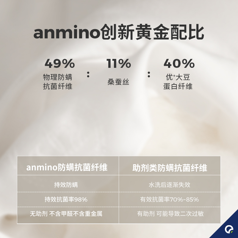 安敏诺蚕丝大豆被防螨空调被春秋被子抗菌纯棉学生宿舍被芯被褥 - 图0