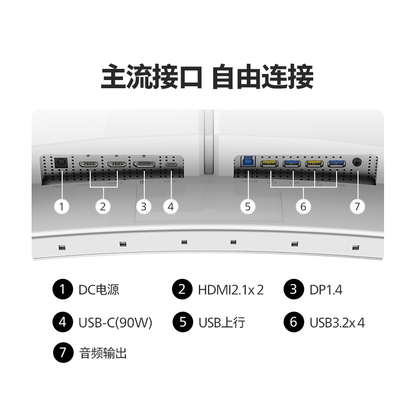 飞利浦34英寸MiniLED曲面带鱼屏165Hz智能分屏显示器34M2C7600MV-图3