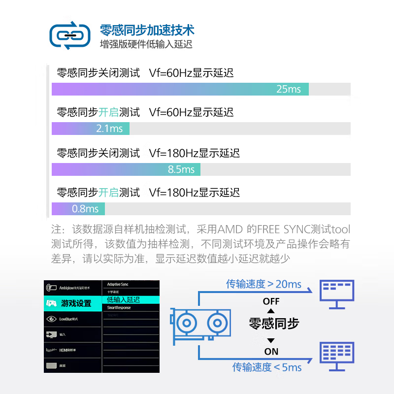 EVNIA飞利浦31.5英寸4K144HZ电竞显示器MiniLED电脑屏32M2N6800M - 图3