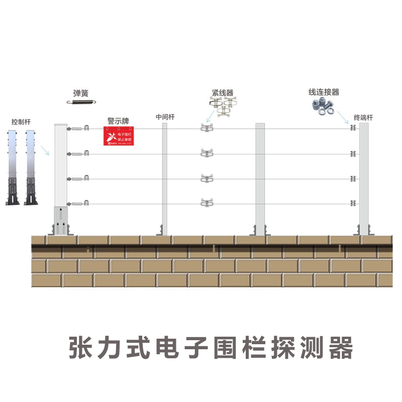 张力围栏系统全套配件终端杆过线杆滑轮杆收紧器弹簧警示牌张力线-图3