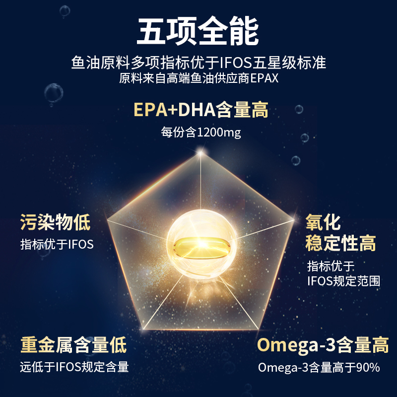 美国gnc高纯度深海鱼油epa鱼肝油omega3健身dha成人软胶囊中老年 - 图0