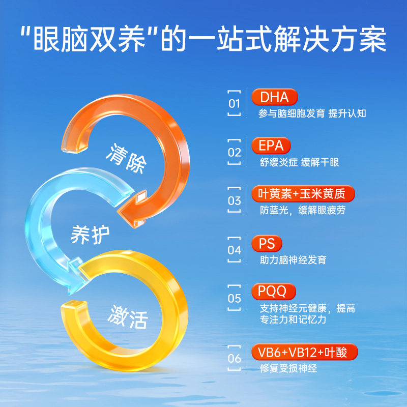 图 3