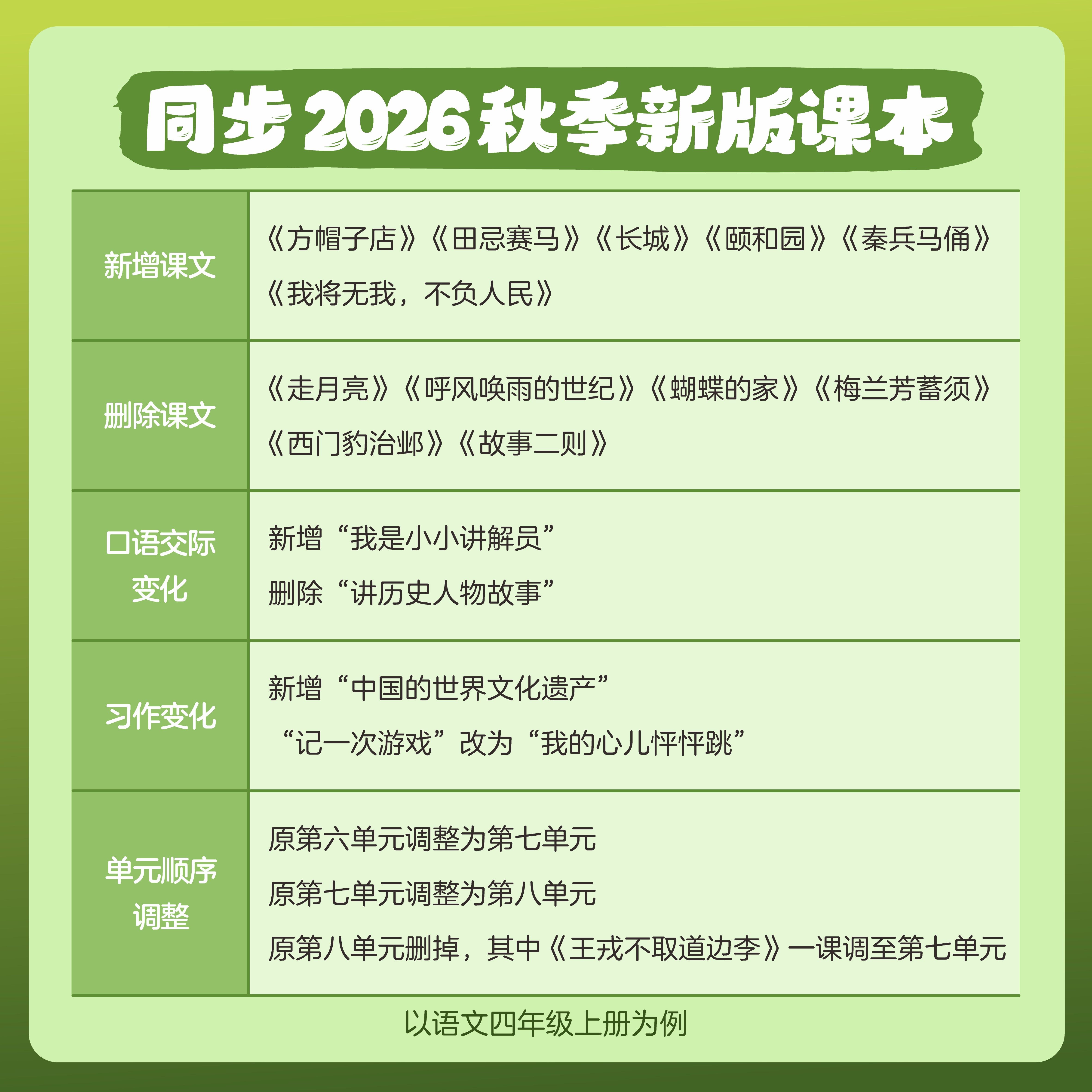 2026秋季小学教材帮一二三四五六年级上册下册语文数学英语人教外研北师苏教版天星教育同步训练练习册题教材全解解读课堂笔记作业