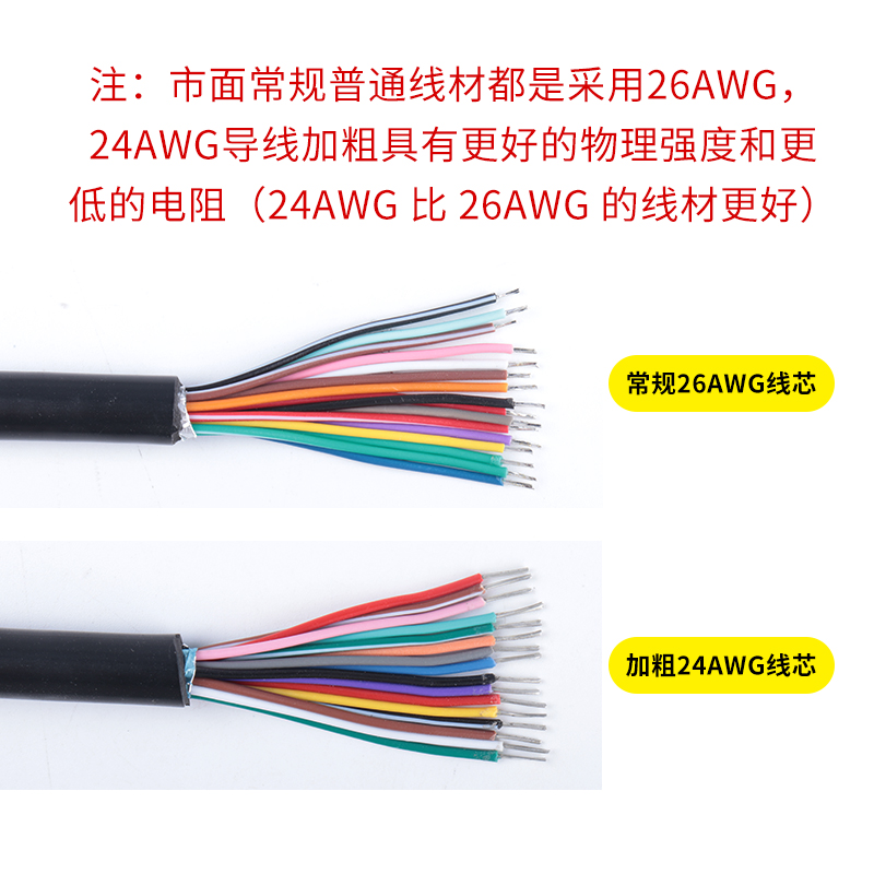 汽车16针卡车OBD2检测诊断接口连接线obd公头转换插头开口线包邮 - 图2