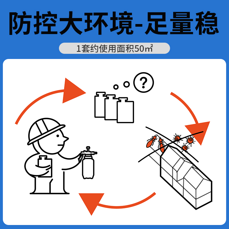 山甲除白蚁药水灭防治专用药大面积装修园林户外全窝飞蚂蚁家用端 - 图2