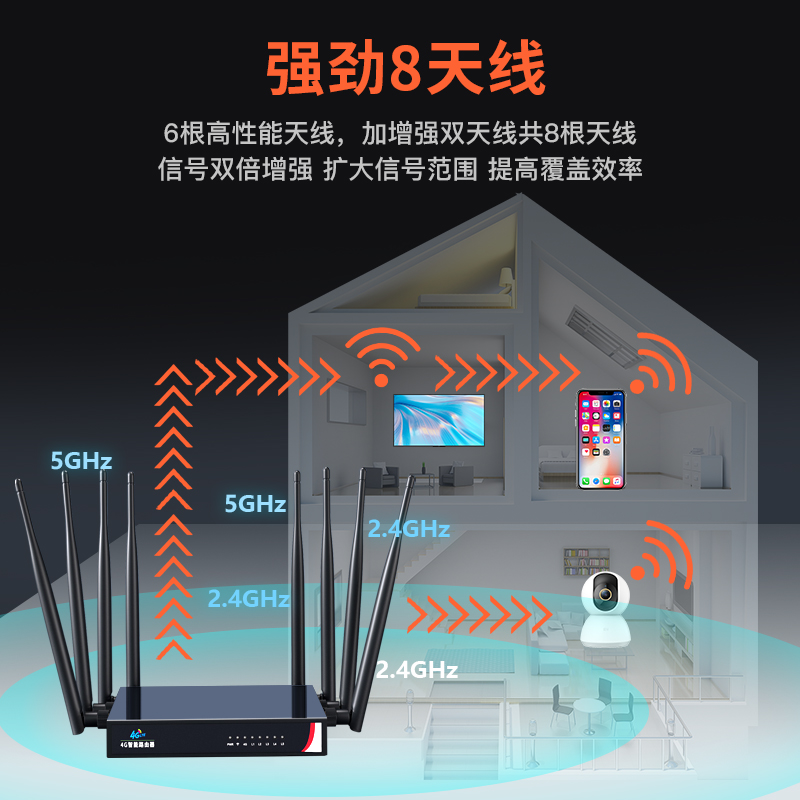 无线路由器免插卡随身wifi移动无限流量便携式车载热点4G5G高速网卡宽带光纤笔记本全屋穿墙山区农村覆盖cpe - 图2